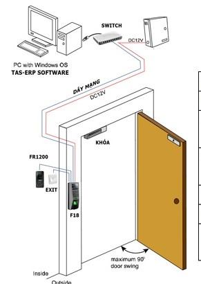 HỆ THỐNG KIỂM SOÁT CỬA RA VÀO BAO GỒM NHỮNG GÌ ?