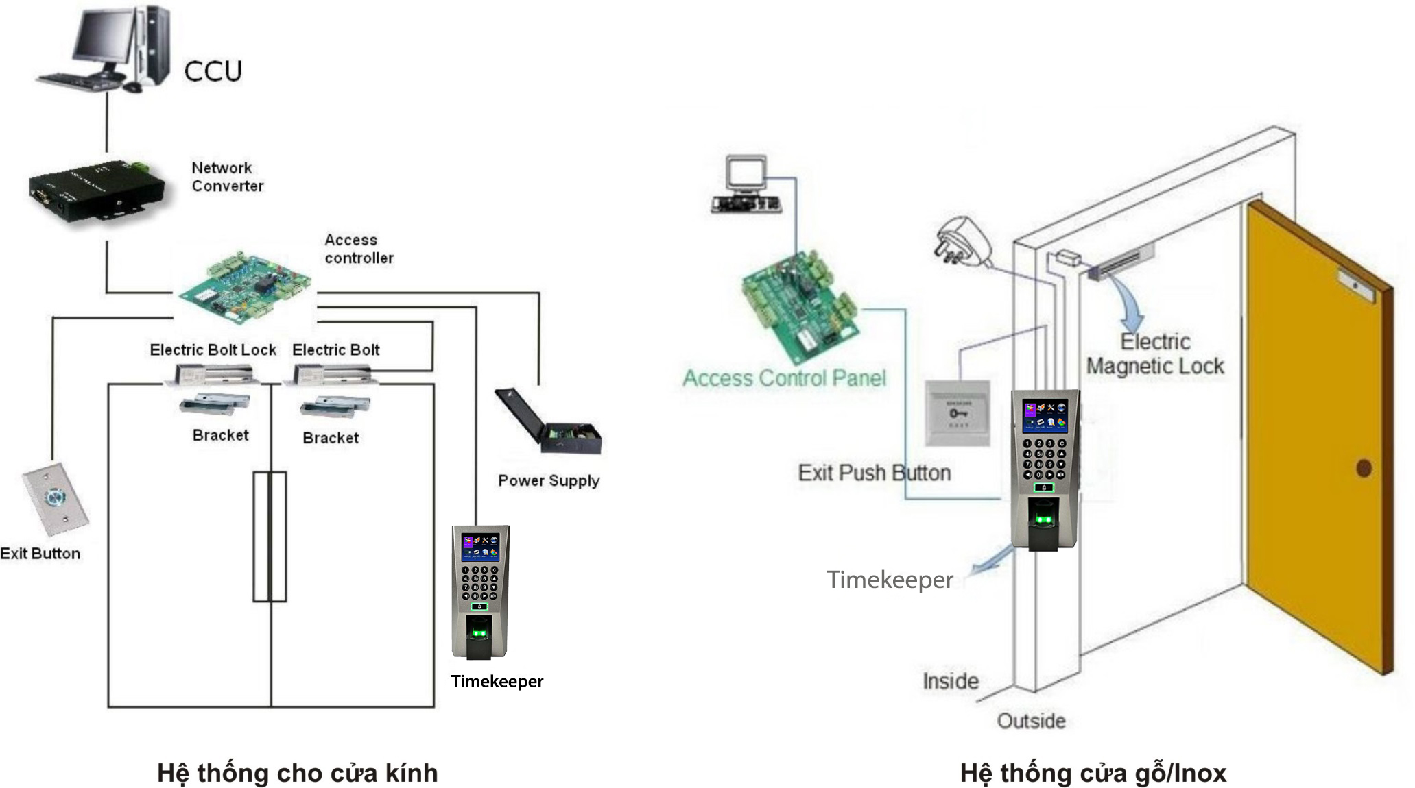 Hệ thống kiểm soát cửa ra vào, chấm công cho văn phòng
