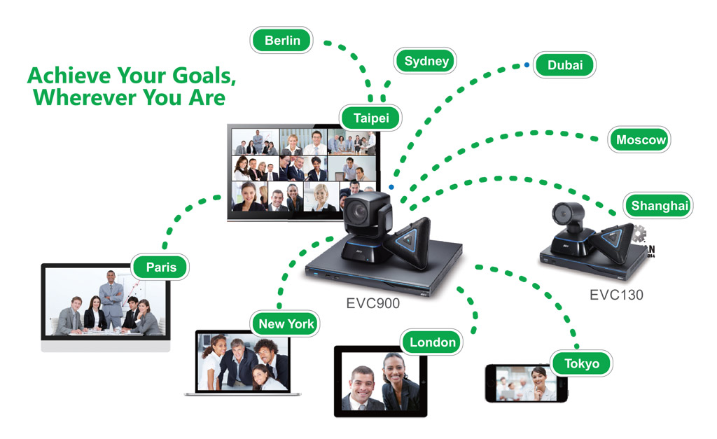 Giải pháp hội nghị truyền hình trực tuyến (video conference) là gì?