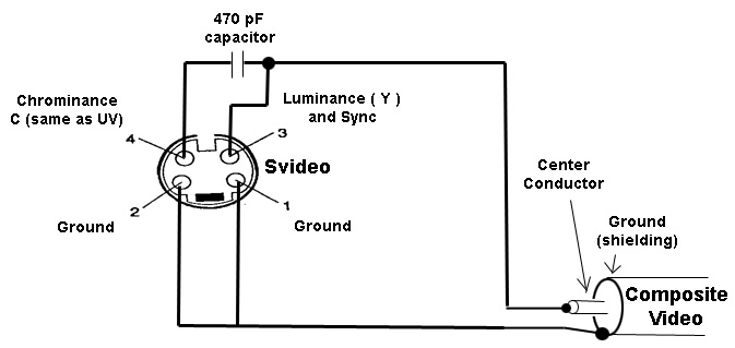 Hướng dẫn chuyển đổi cổng S-video sang cổng Video trên máy chiếu, svideo to video