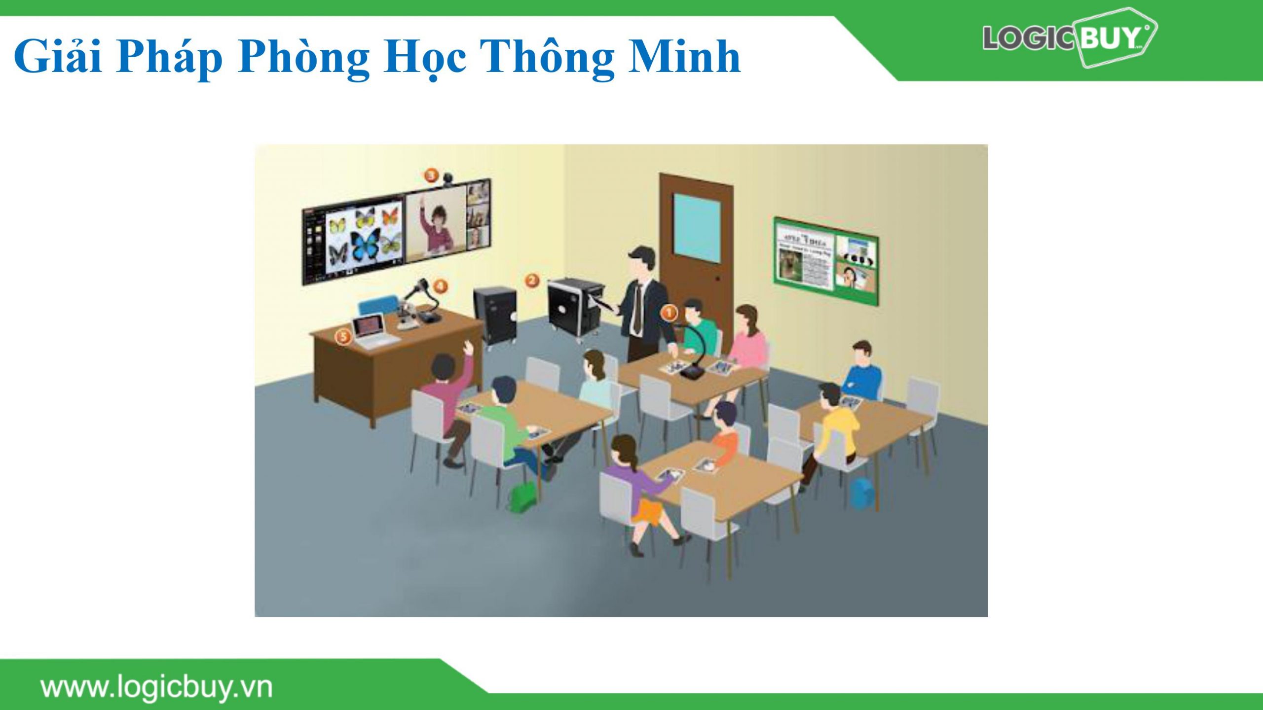 Phòng học tương tác Thông minh LogicBUY 4