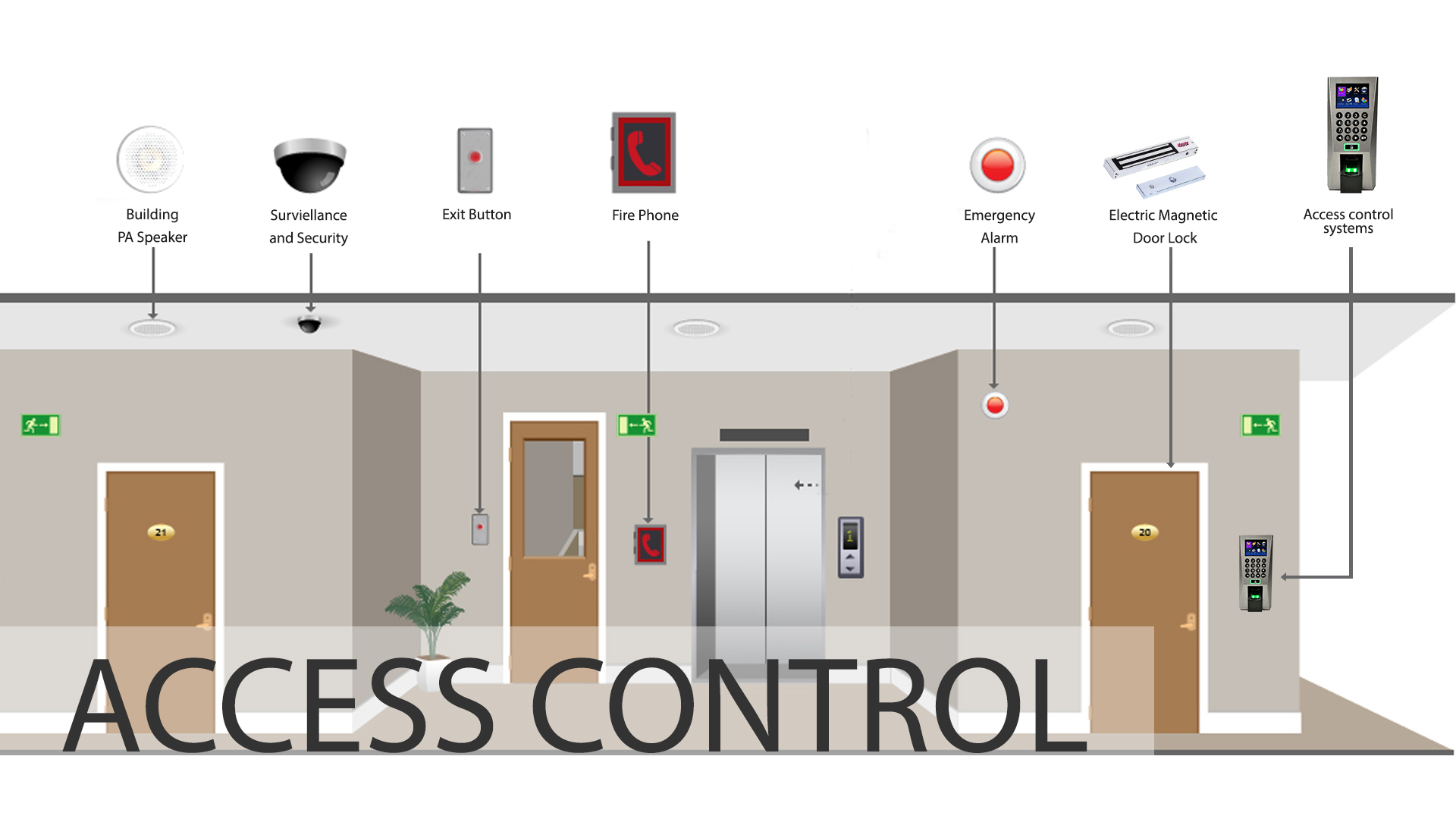 Máy chấm công vân tay F18 – Máy chấm công kiểm soát tốt nhất hiện nay