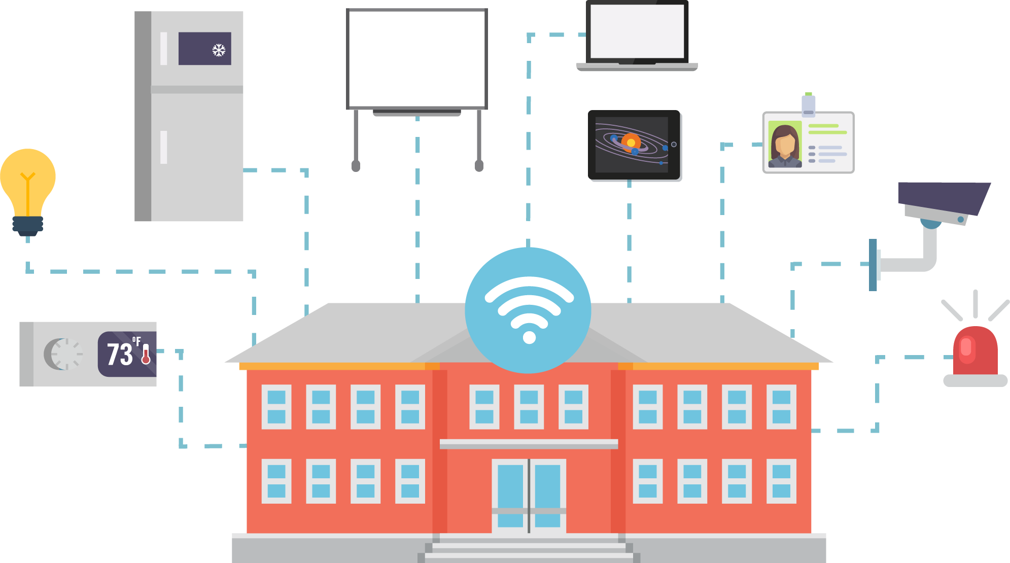 Internet of Things (IoT) cải thiện môi trường học tập thông minh trong thành phố thông minh