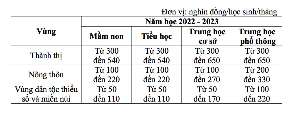 Những chính sách giáo dục quan trọng có hiệu lực từ tháng 10