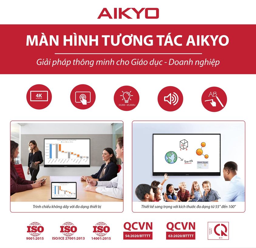 Vì sao Màn hình tương tác lại rất quan trọng trong lớp học Thông minh?